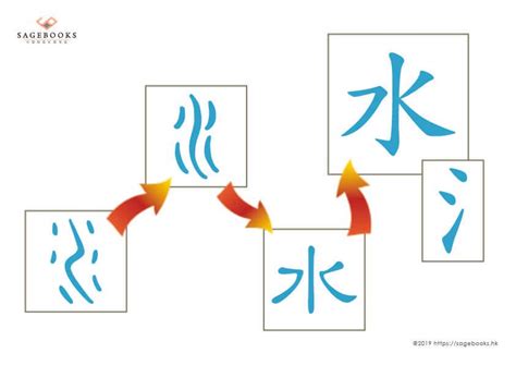 水字邊|水部 (部首)